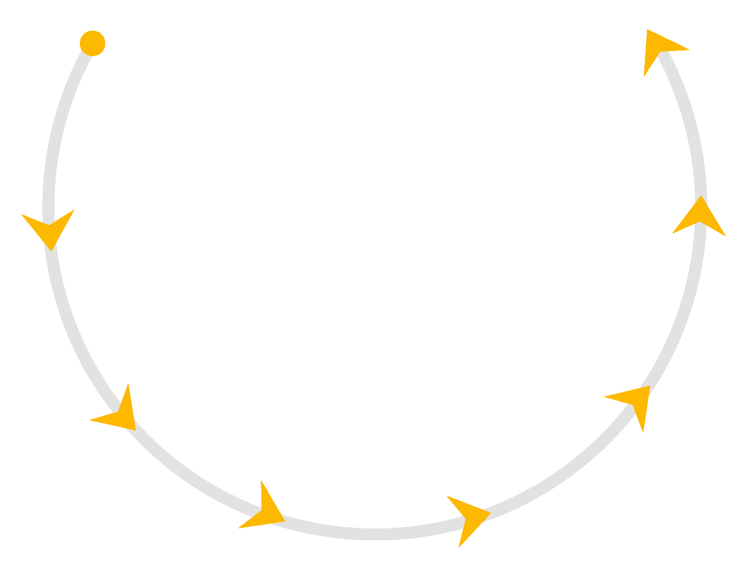 Infinity Asset Software Service Workflow